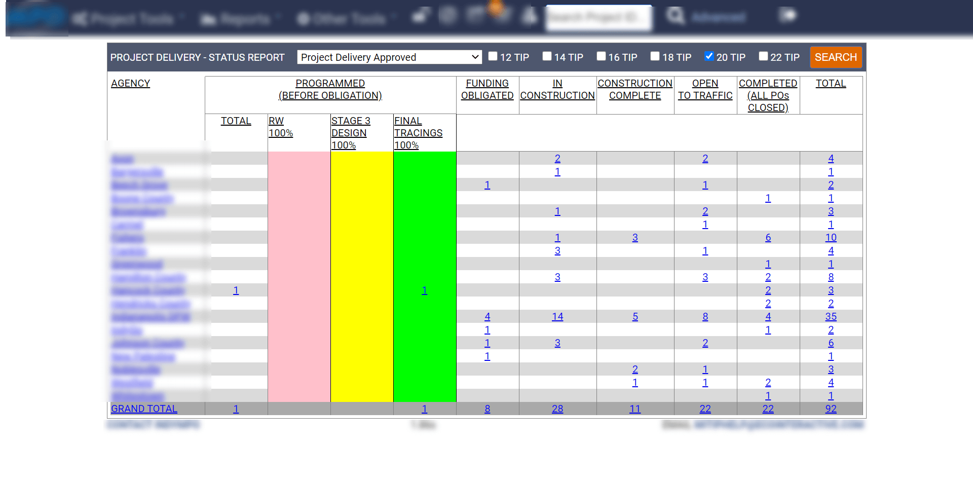 TIP tracking software project delivery module benefits to MPOs and DOTs