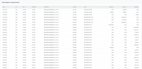 fmis-obligation-expense-details