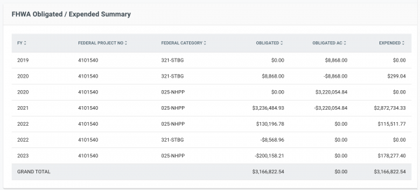 fmis-obligation-expense-summary
