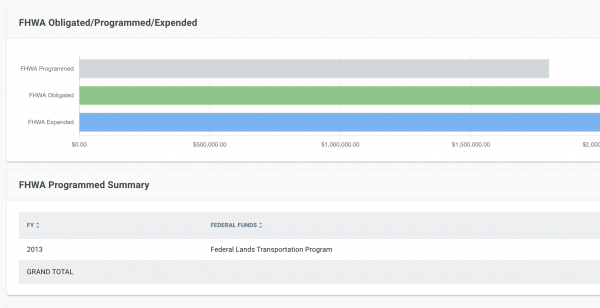 fmis-obligation-summary-chart