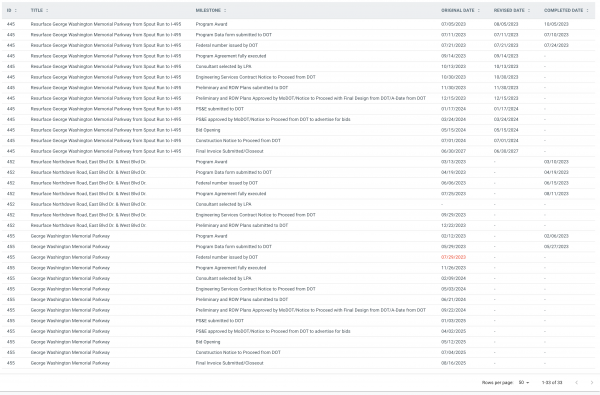 project-delivery-reporting-sample